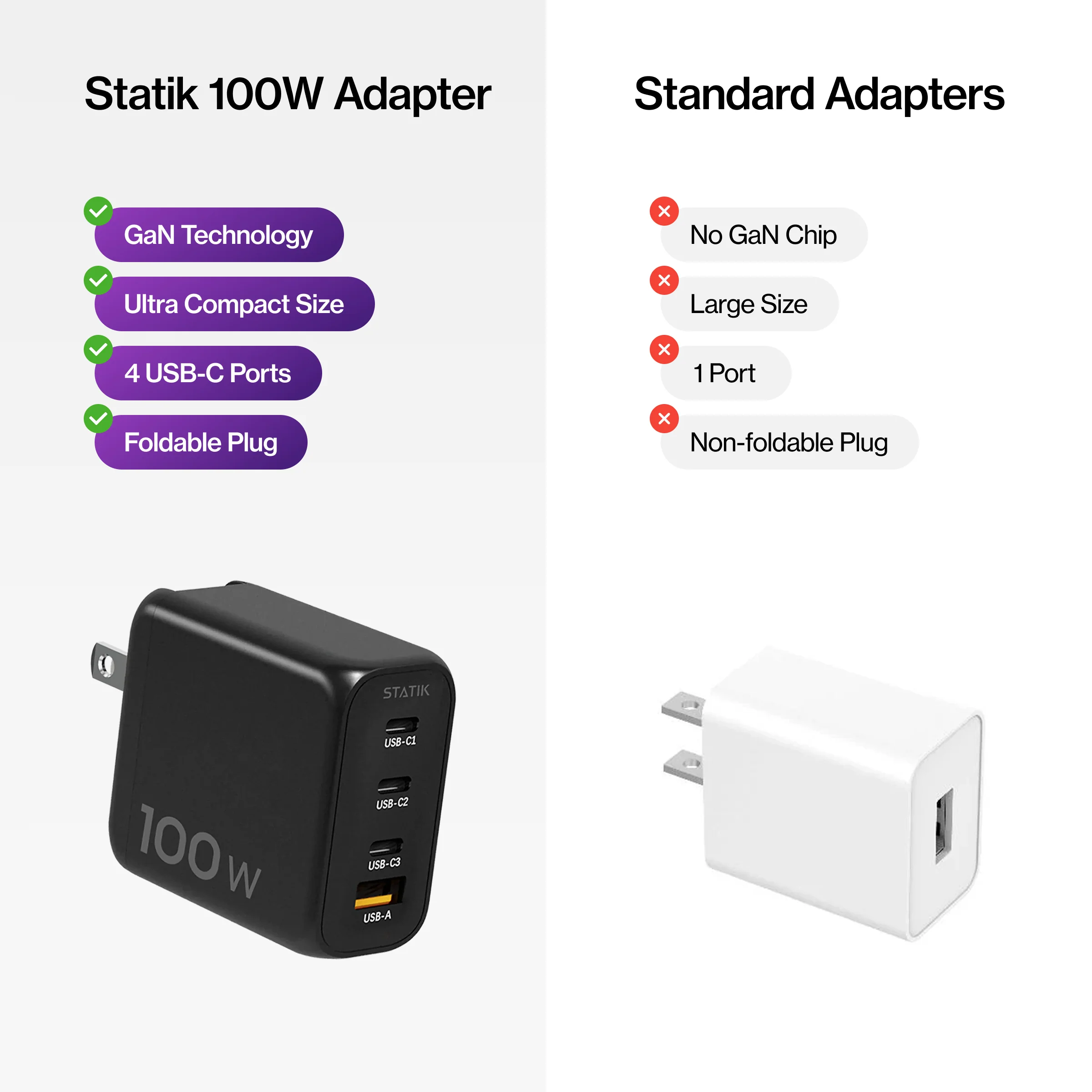 100W GaN Power Adapter | 4 Port Wall Charger | Universal & Compact - Image 7