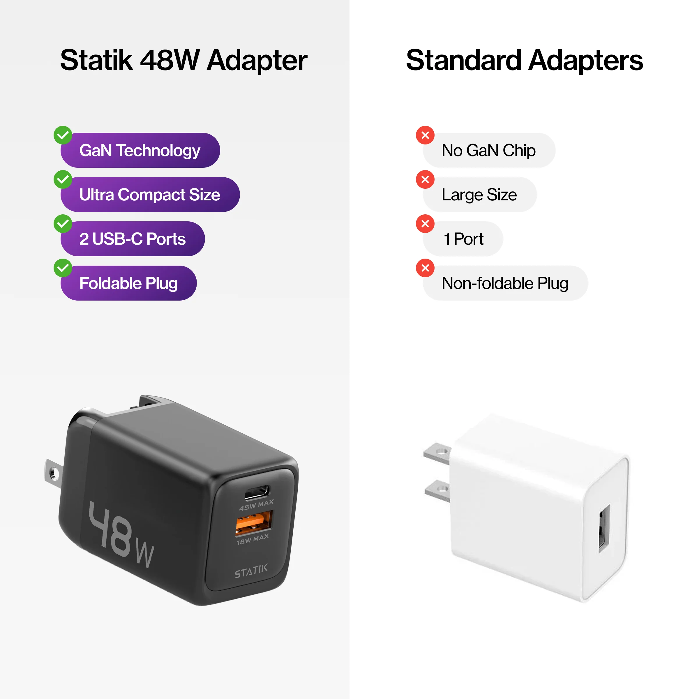 48W GaN Power Adapter | 2 Port Wall Charger | Universal & Compact - Image 8