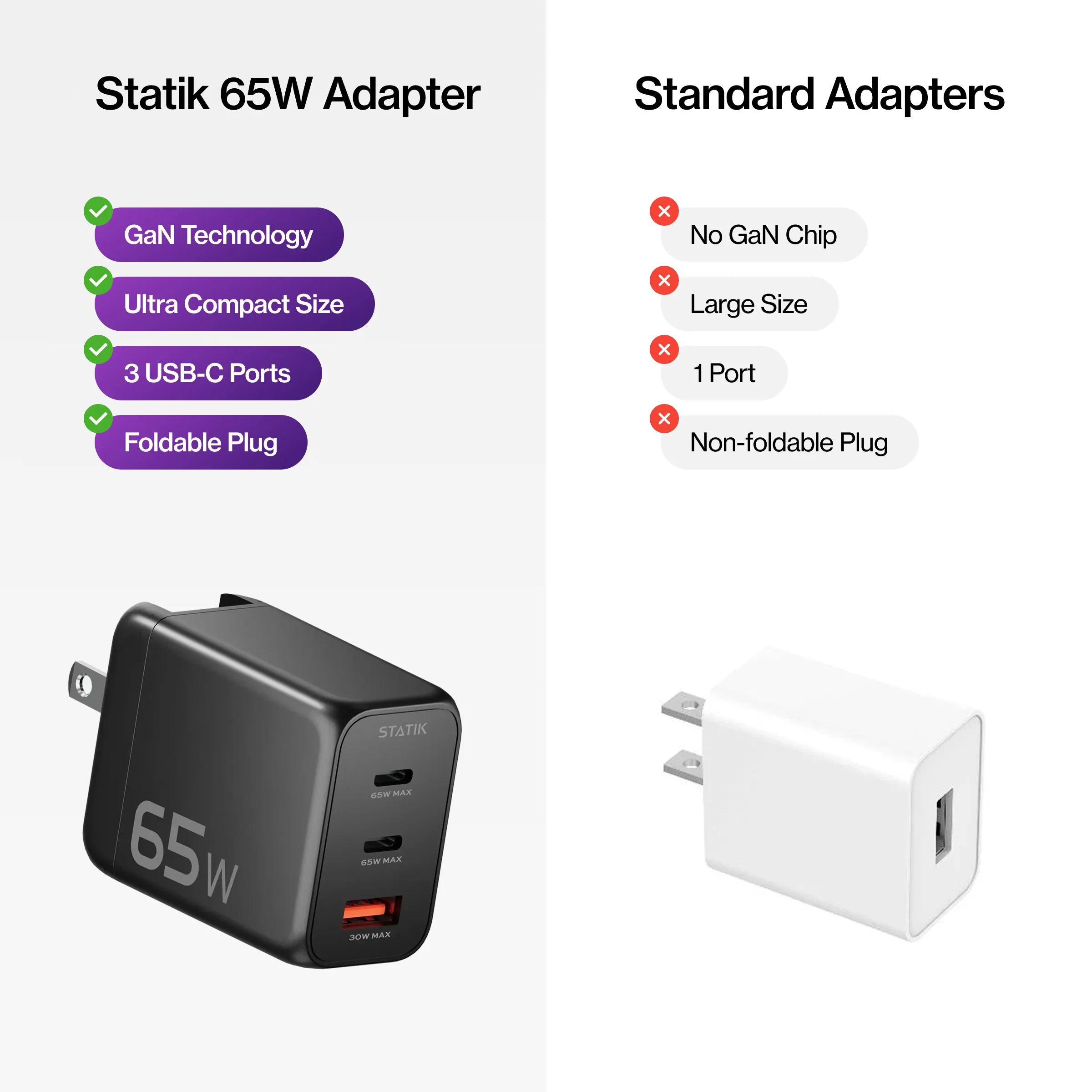 65W GaN Power Adapter | 3 Port Wall Charger | Universal & Compact - Image 8