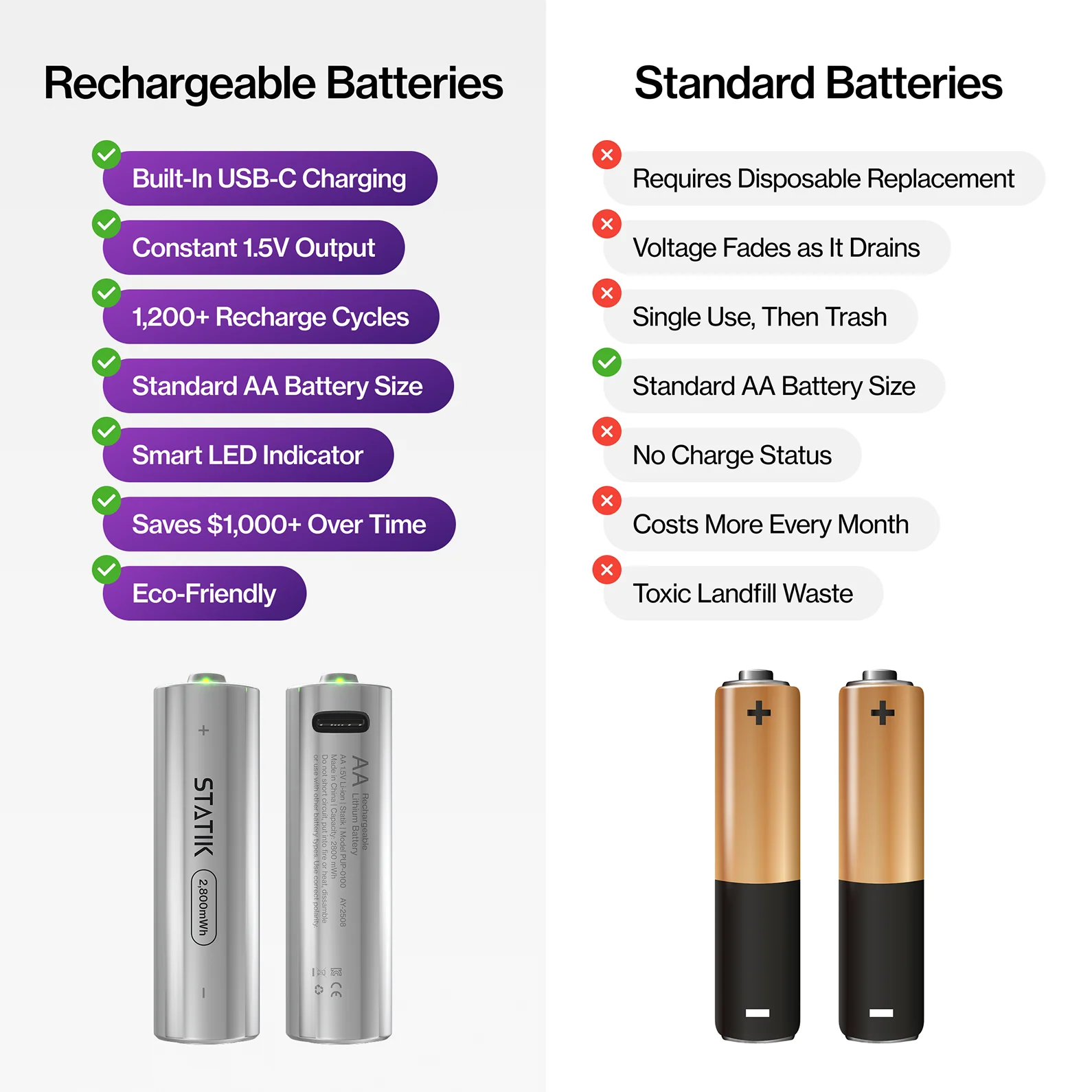 Rechargeable AA Batteries |  4 Pack | USB-C Rechargeable - Image 9