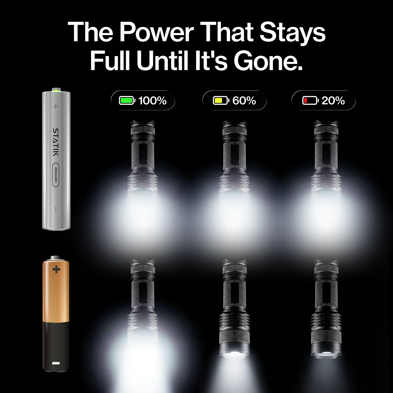 Rechargeable AAA Batteries |  4 Pack | USB-C Rechargeable - Image 7