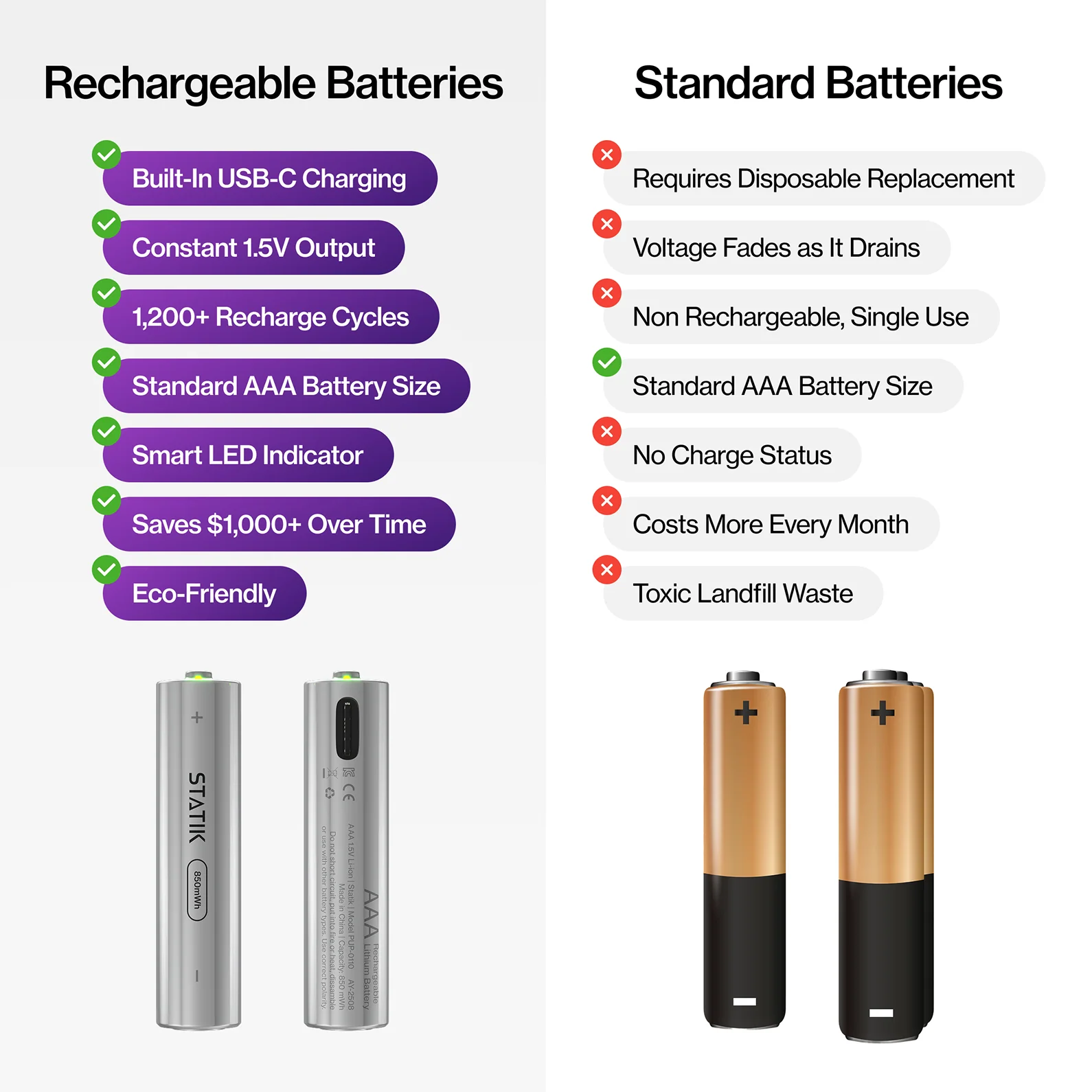 Rechargeable AAA Batteries |  4 Pack | USB-C Rechargeable - Image 9