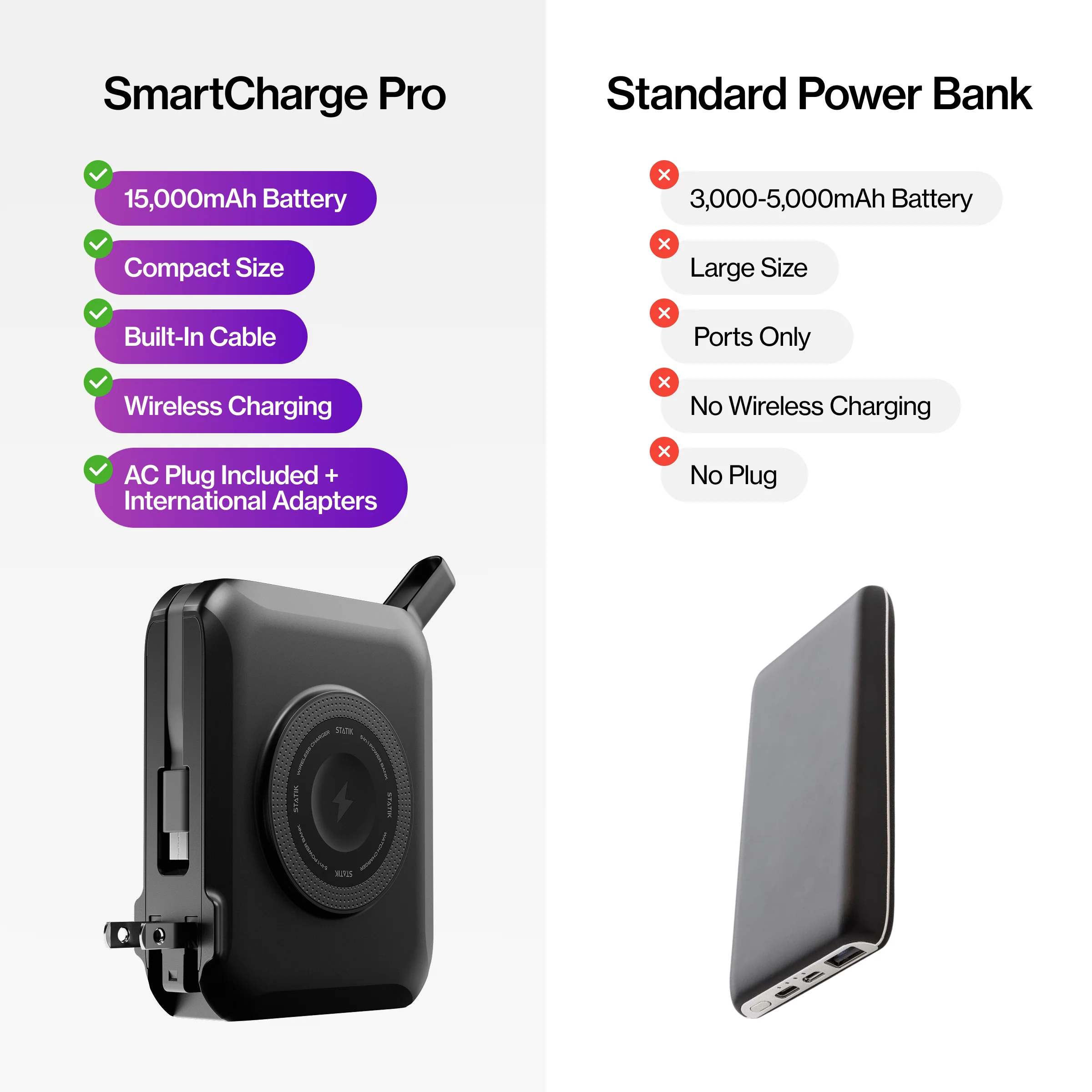 SmartCharge Pro | 15,000 mAh PowerBank and Charger - Image 18