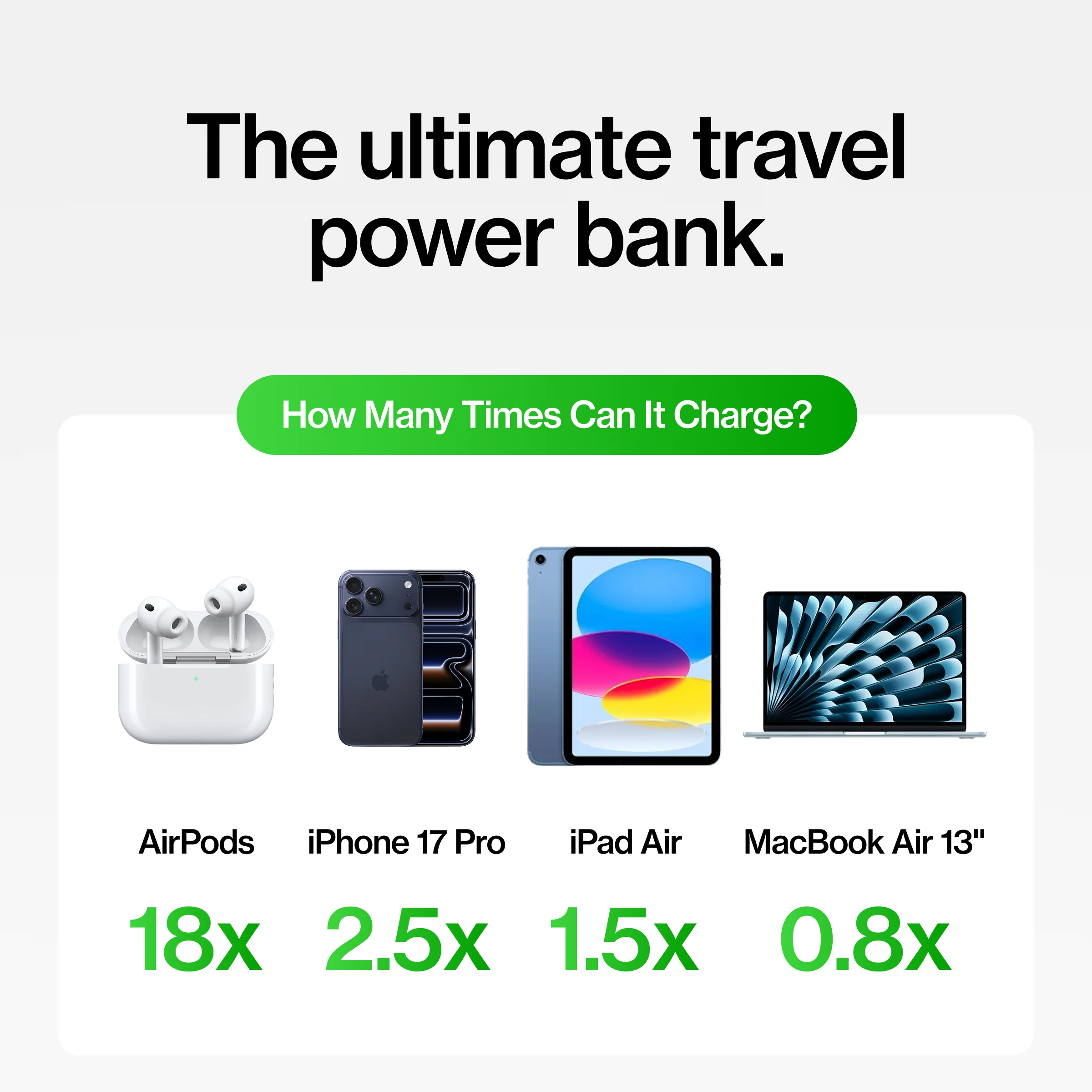 SmartCharge Pro | 15,000 mAh PowerBank and Charger - Image 7
