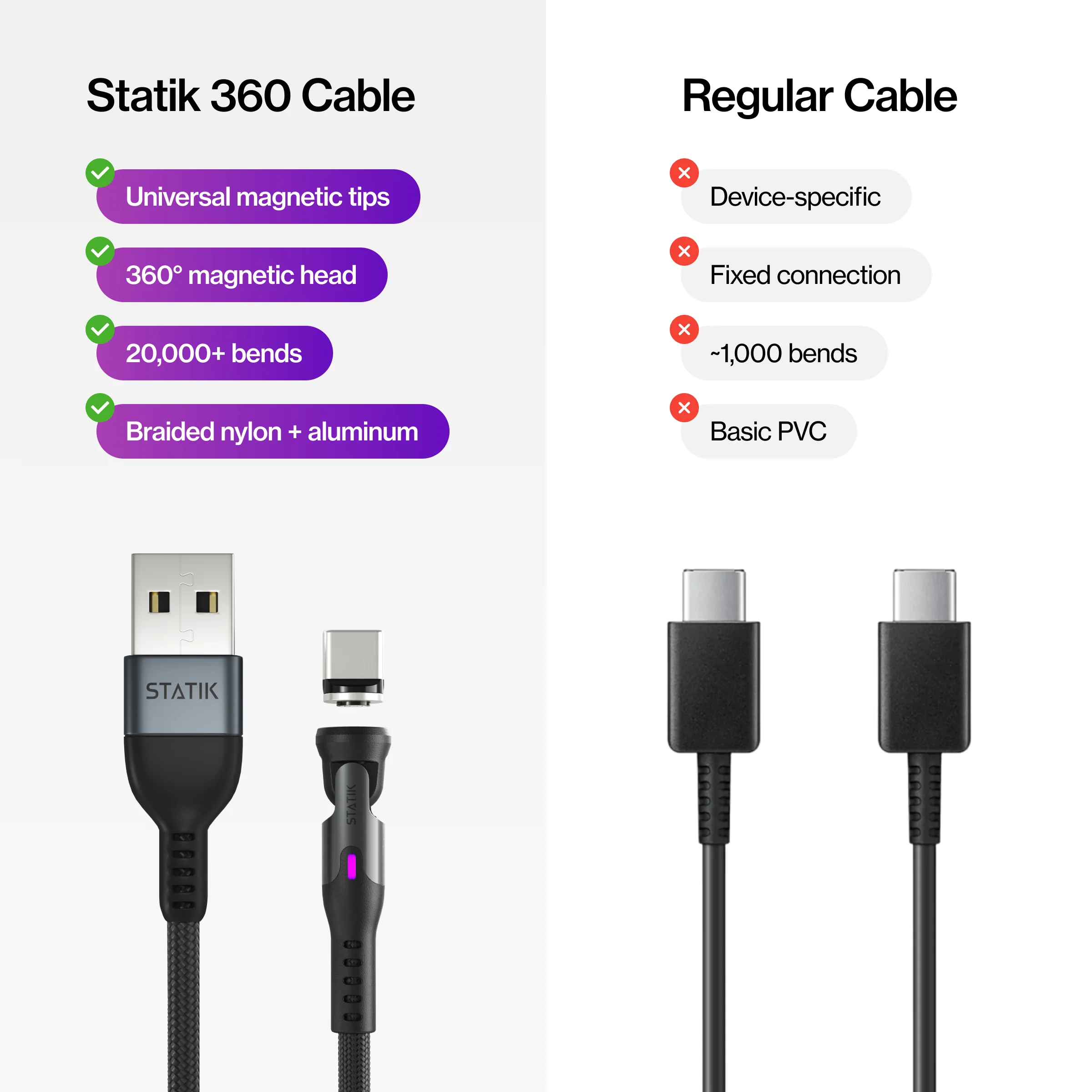 Statik® 360 | Universal Magnetic Charge Cable - Image 19