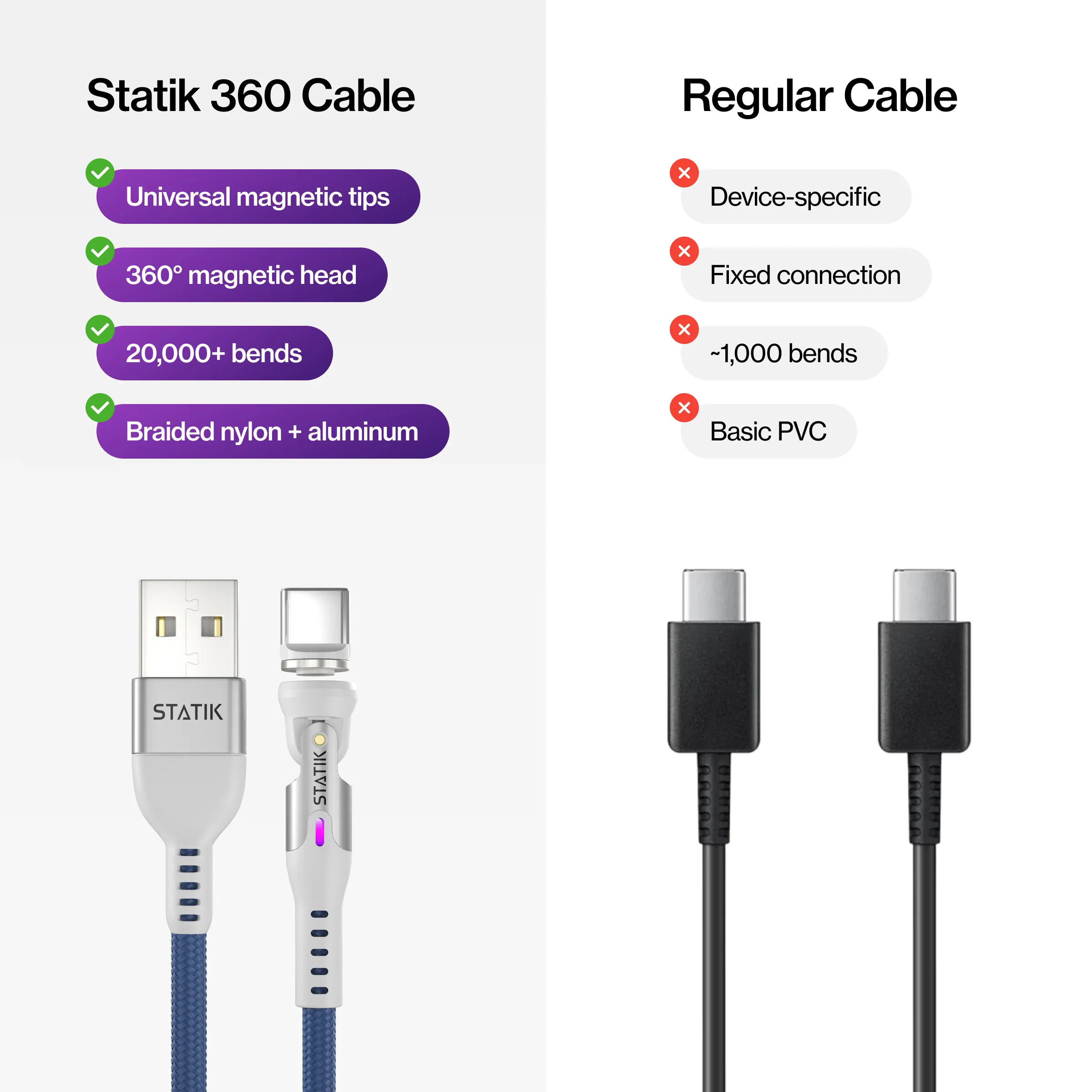 Statik® 360 | Universal Magnetic Charge Cable - Image 29